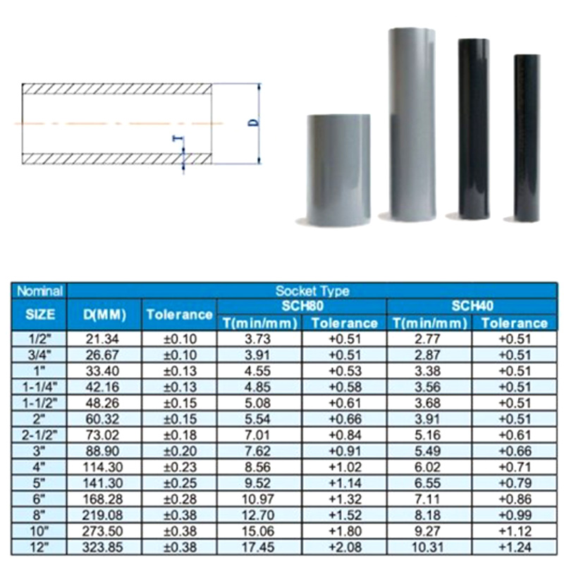 Tubo de pvc para irrigação de  - Aquarium Fish And Supplies avaliação e preço