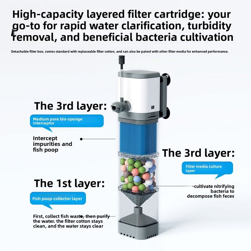 Filtro Interno para Aquário –  - Aquarium Goldfish avaliação e preço